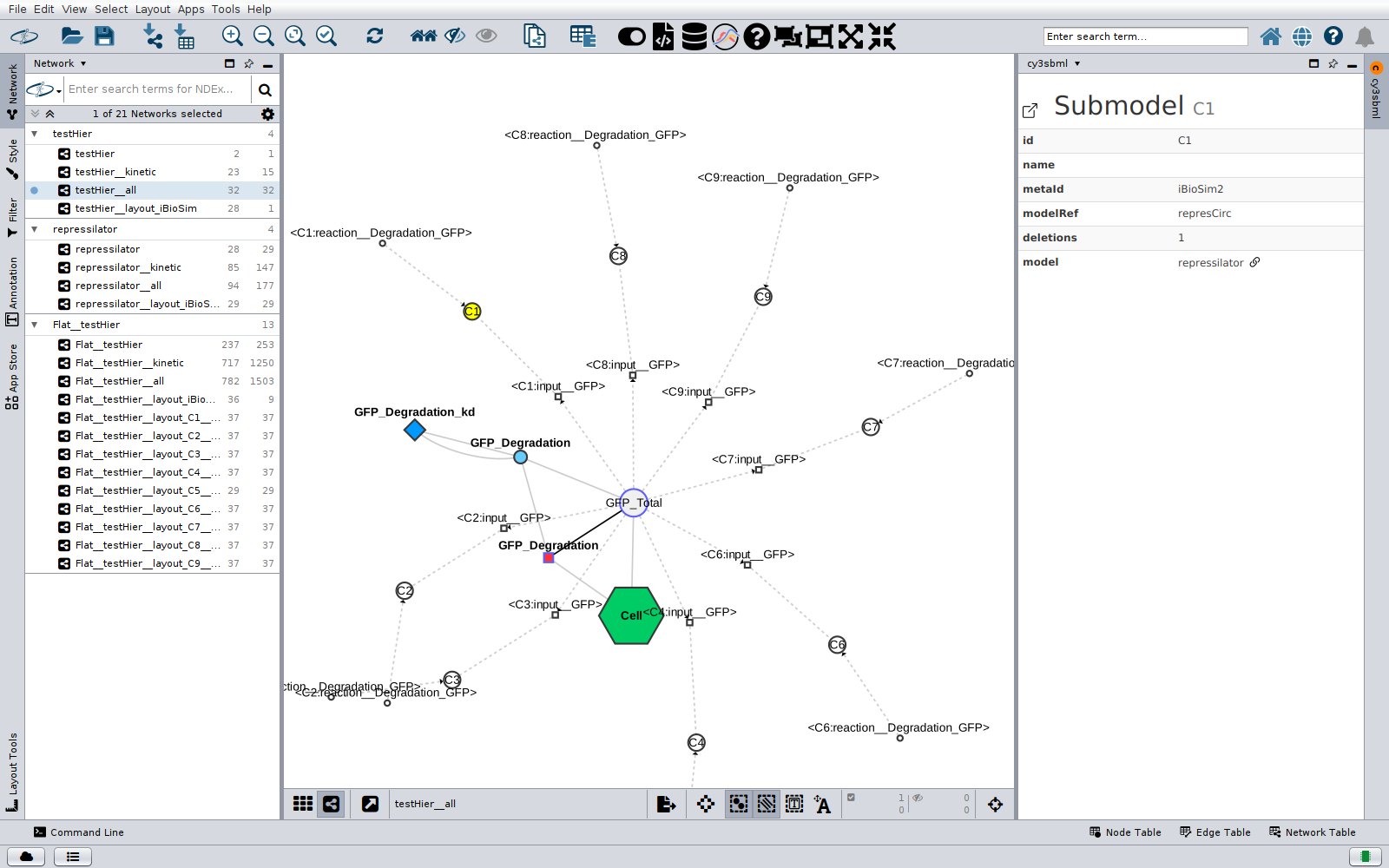 The network testHier__all of a comp test model: nine submodels with their deletions, the replaced elements linked to their submodels, and the info panel of the submodel C1 with the link to the network of its model