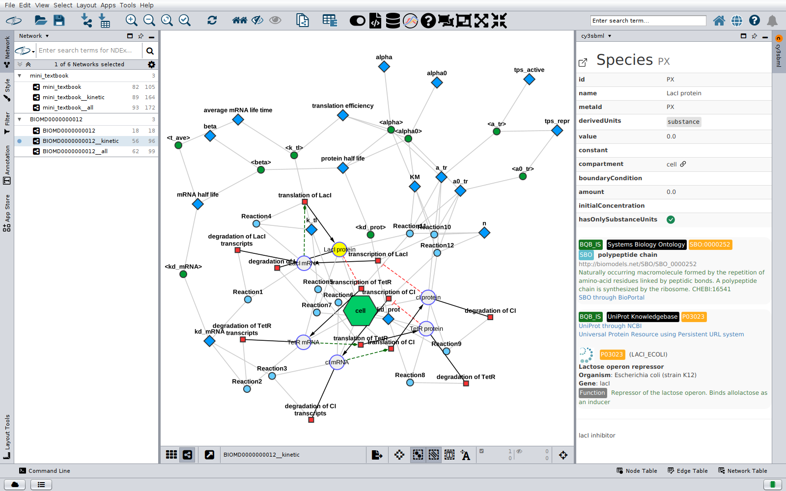 The kinetic network BIOMD0000000012__kinetic of the repressilator model with the selected species LacI protein