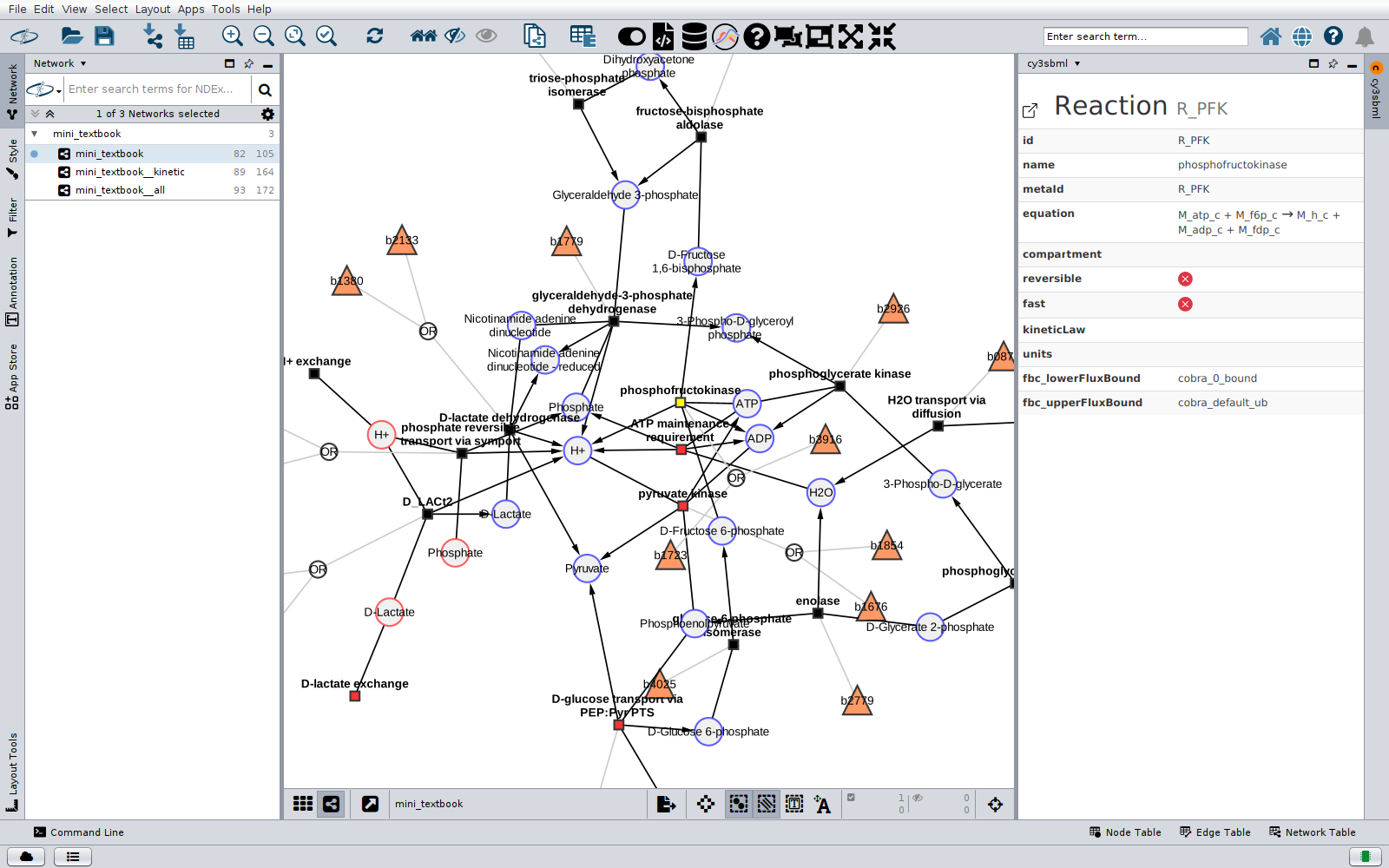 cy3sbml in Cytoscape: the base network of the fbc model mini_textbook with the information of the reaction R_PFK