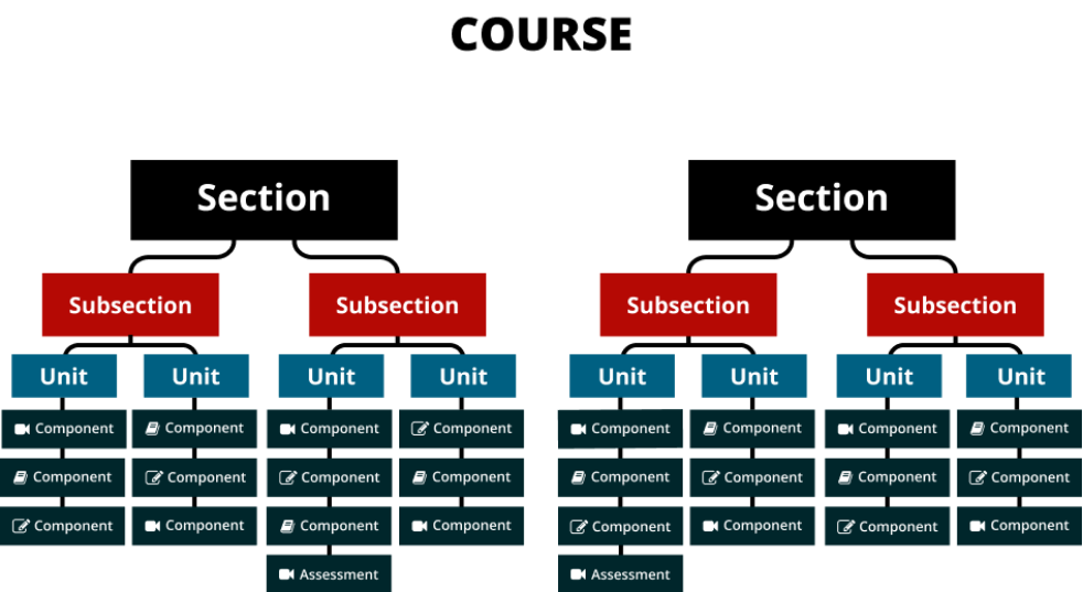 images/course_structure.png