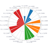 fair-ca-visualization