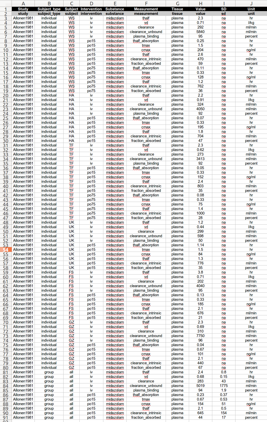 Data for output