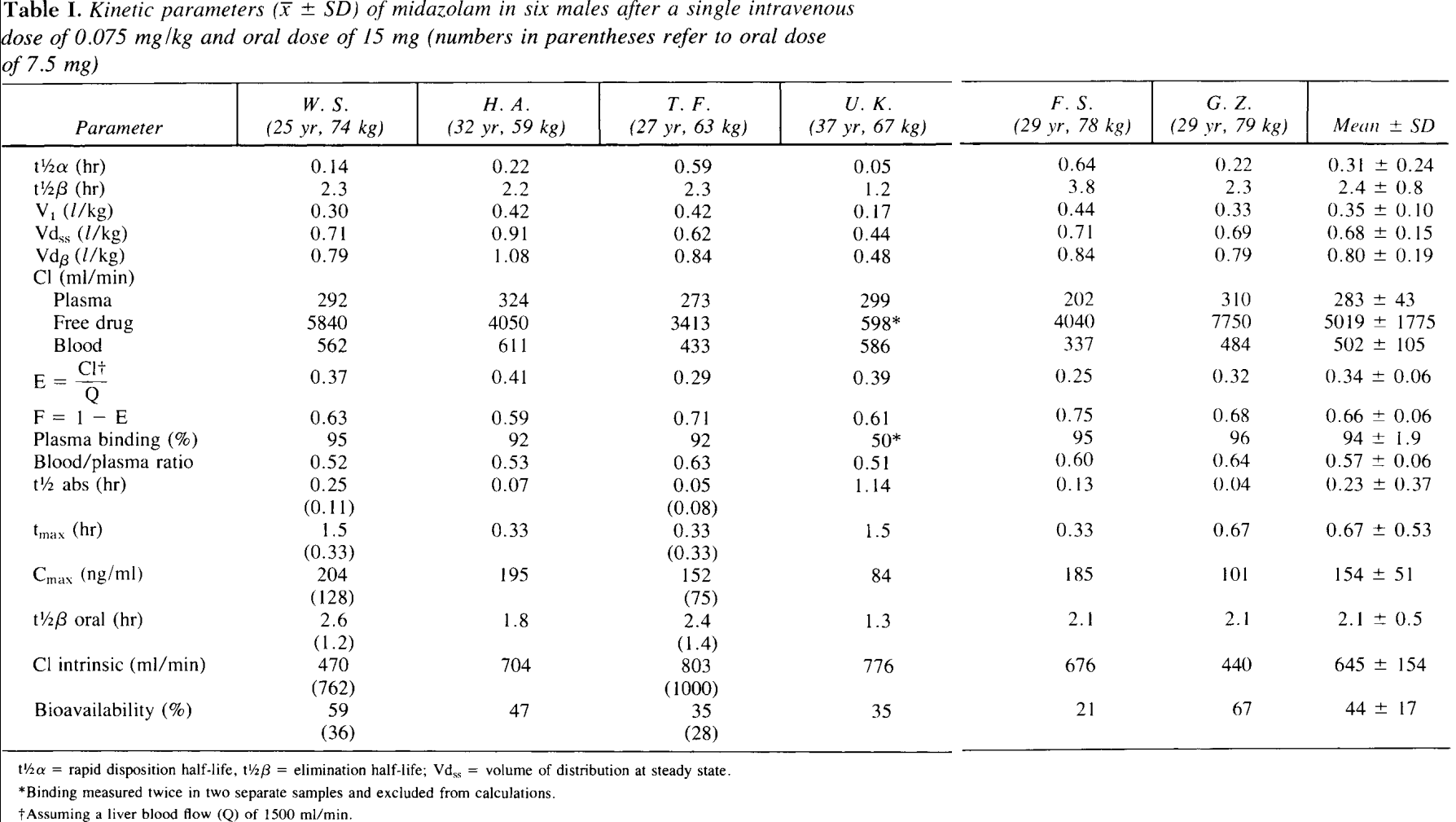 Table for output