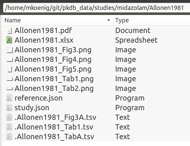 Overview study files