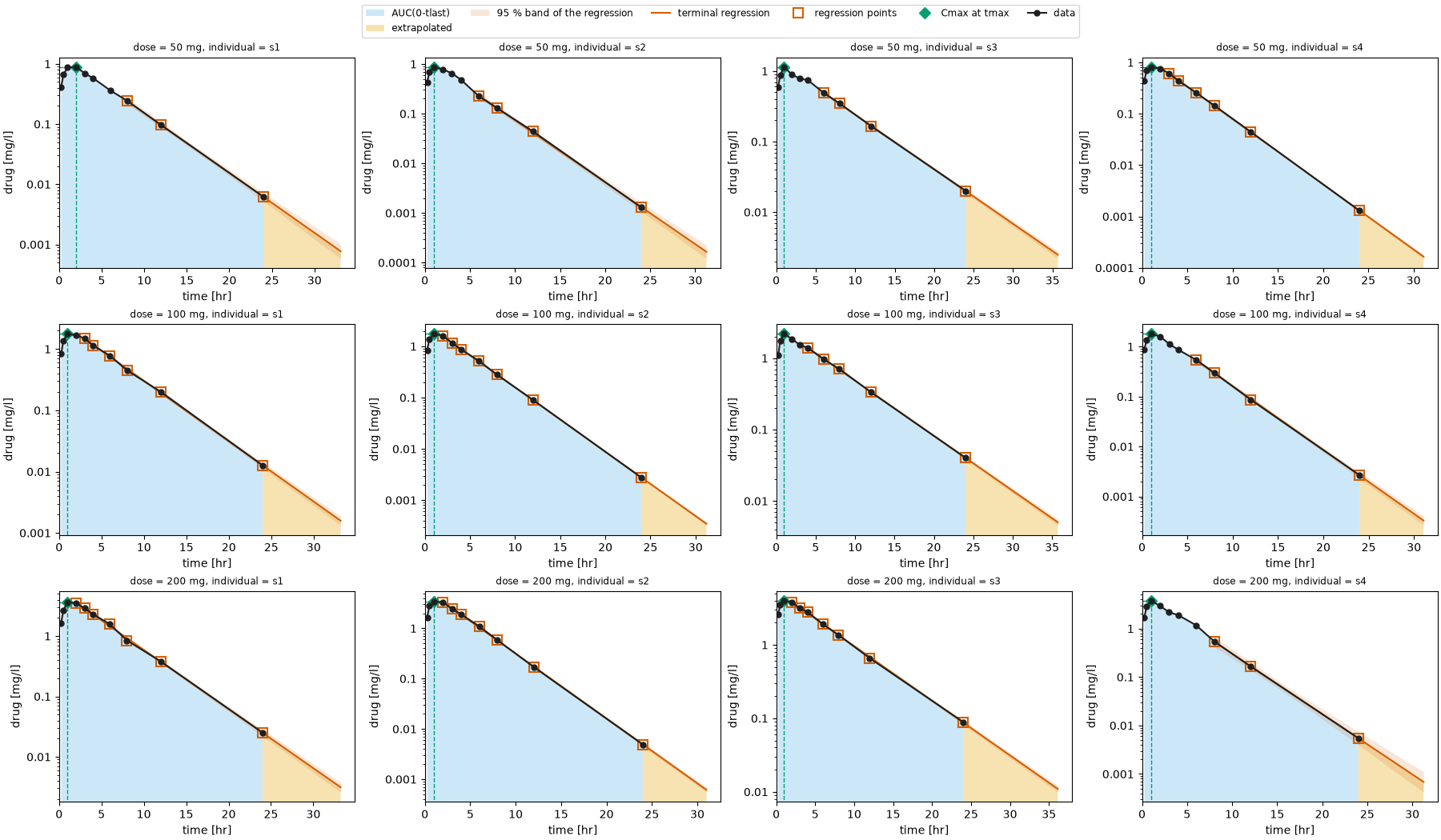 One diagnostic panel per sample of a batch of twelve curves, with one legend for the figure